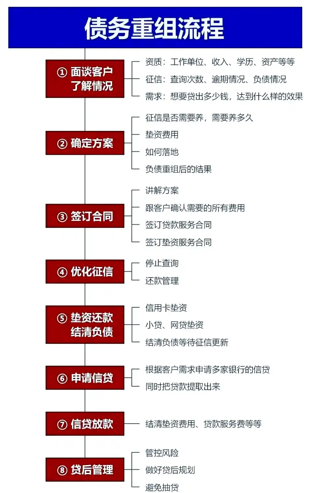 在辽阳市，中小企业也可以债务重组吗？